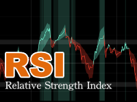 RSI関連